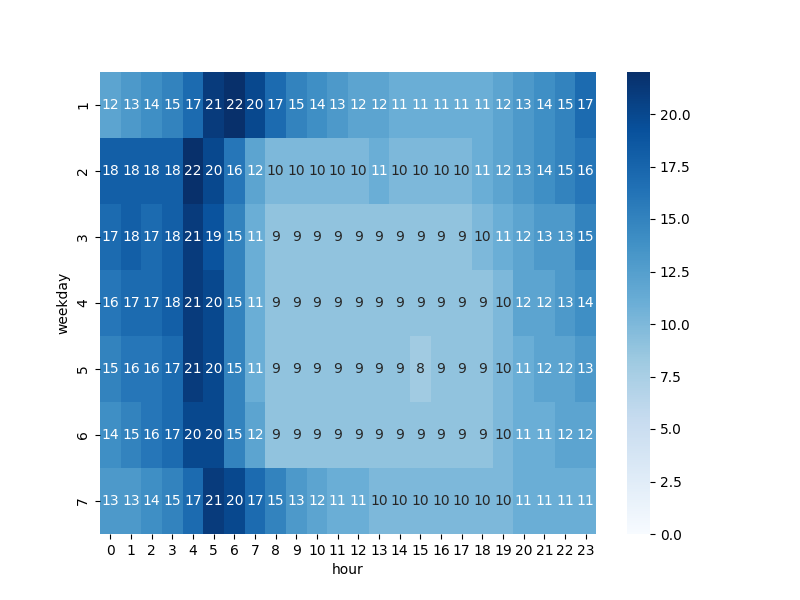 24hour_heatmap_5_years