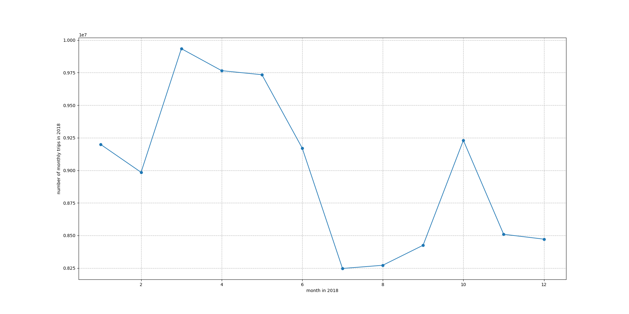 Folded Line Chart of 2018