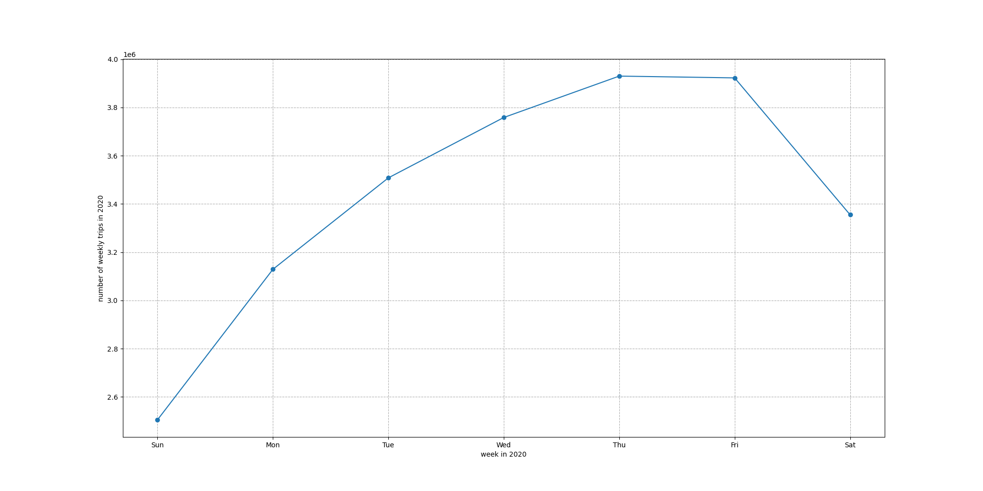 Folded Line Chart of 2020